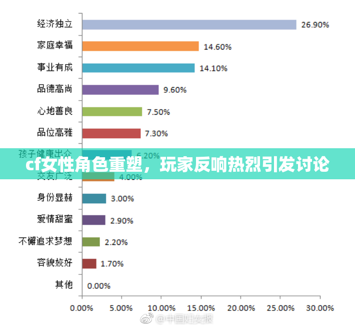 cf女性角色重塑，玩家反响热烈引发讨论