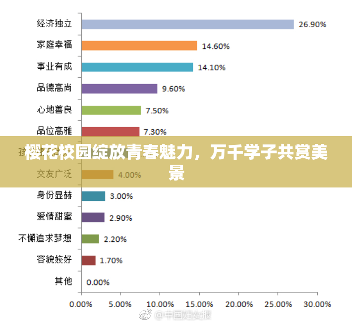 樱花校园绽放青春魅力，万千学子共赏美景
