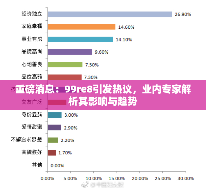 重磅消息：99re8引发热议，业内专家解析其影响与趋势