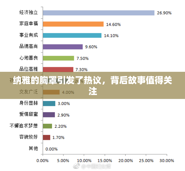纳雅的胸罩引发了热议，背后故事值得关注