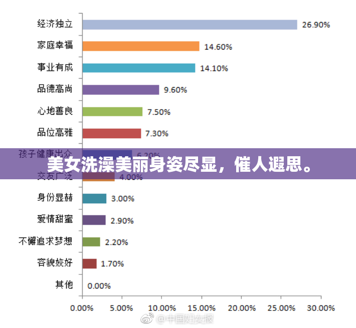 美女洗澡美丽身姿尽显，催人遐思。