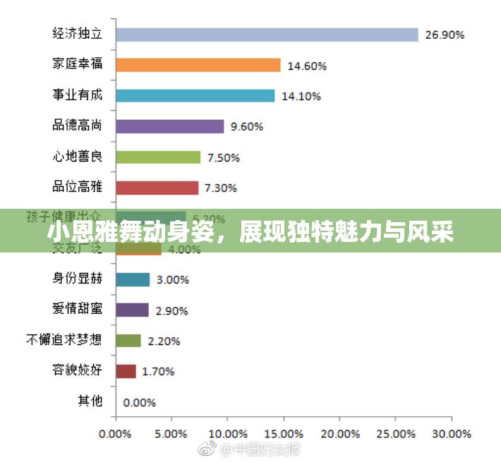 小恩雅舞动身姿，展现独特魅力与风采