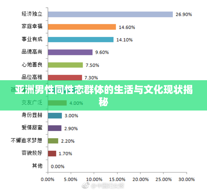 亚洲男性同性恋群体的生活与文化现状揭秘