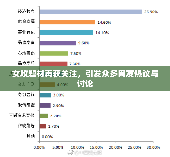 女攻题材再获关注，引发众多网友热议与讨论