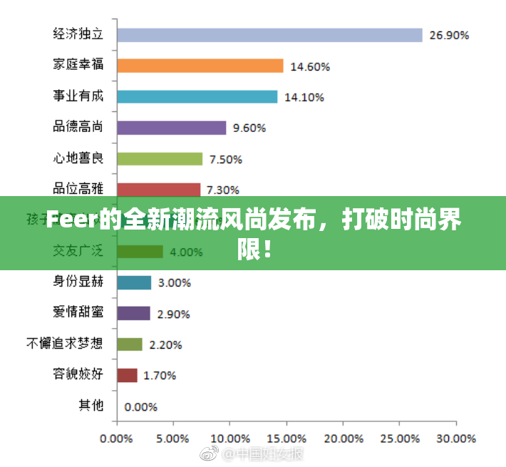 Feer的全新潮流风尚发布，打破时尚界限！