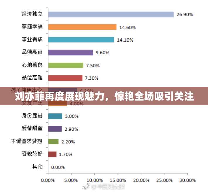 刘亦菲再度展现魅力，惊艳全场吸引关注