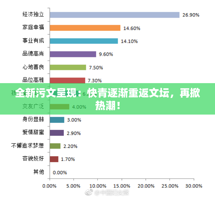 全新污文呈现：快青逐渐重返文坛，再掀热潮！