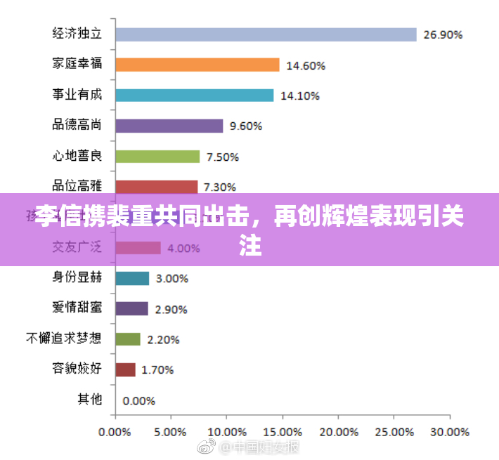 李信携裴重共同出击，再创辉煌表现引关注