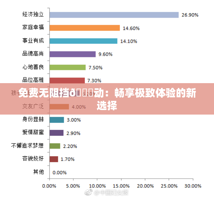 免费无阻挡🔞动：畅享极致体验的新选择
