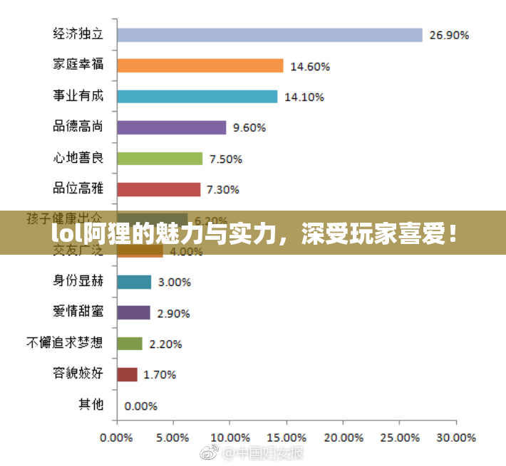 lol阿狸的魅力与实力，深受玩家喜爱！