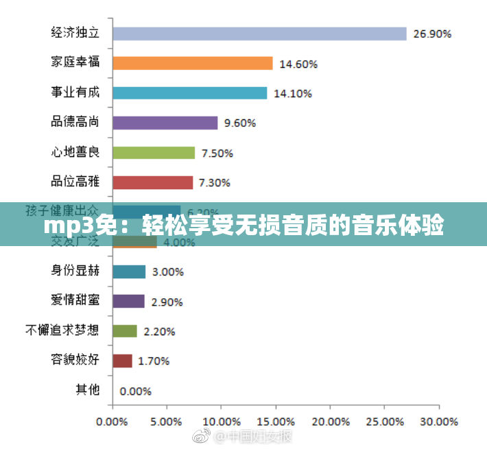 mp3免：轻松享受无损音质的音乐体验