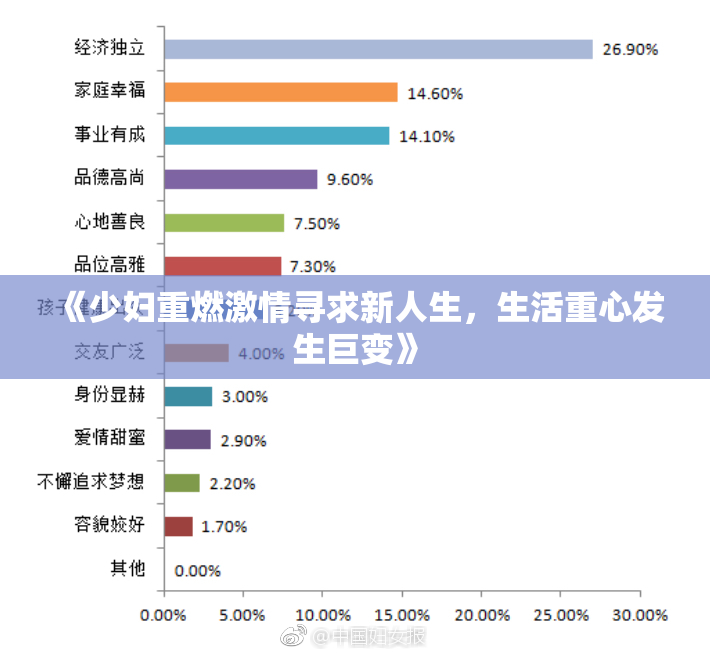《少妇重燃激情寻求新人生，生活重心发生巨变》