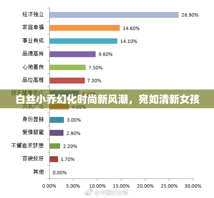 白丝小乔幻化时尚新风潮，宛如清新女孩