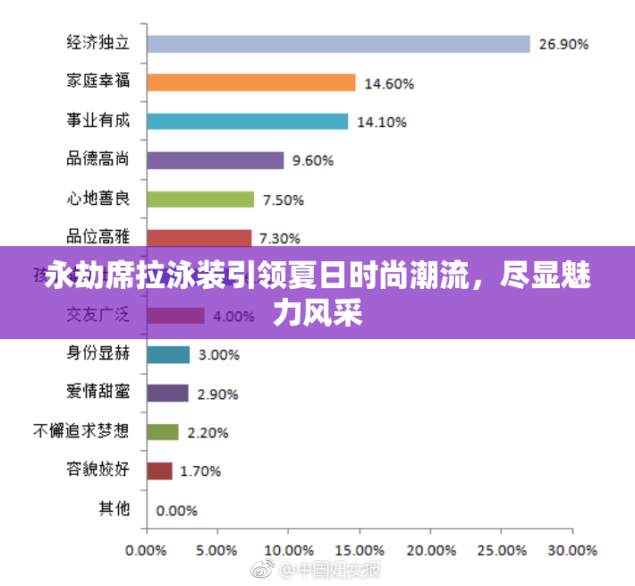 永劫席拉泳装引领夏日时尚潮流，尽显魅力风采