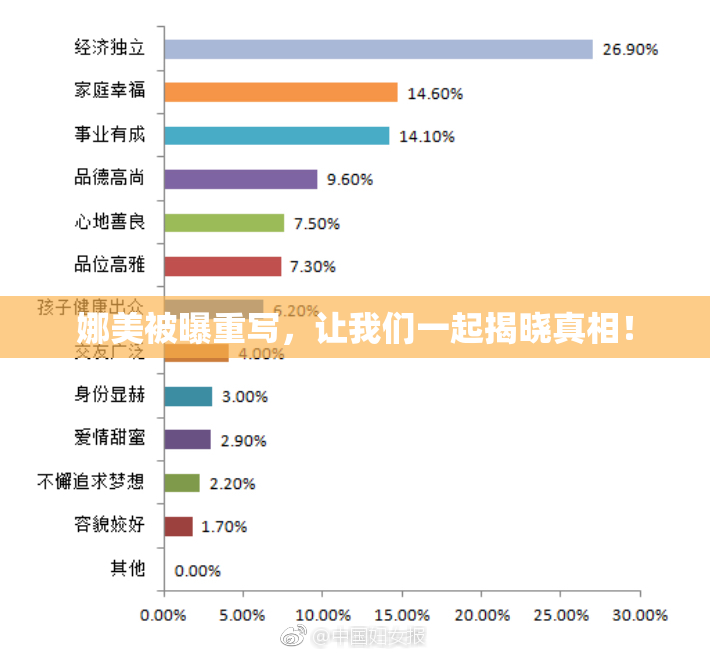 娜美被曝重写，让我们一起揭晓真相！