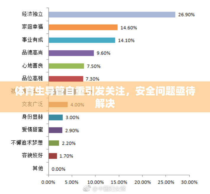 体育生导管自重引发关注，安全问题亟待解决