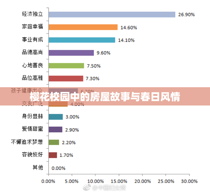 樱花校园中的房屋故事与春日风情