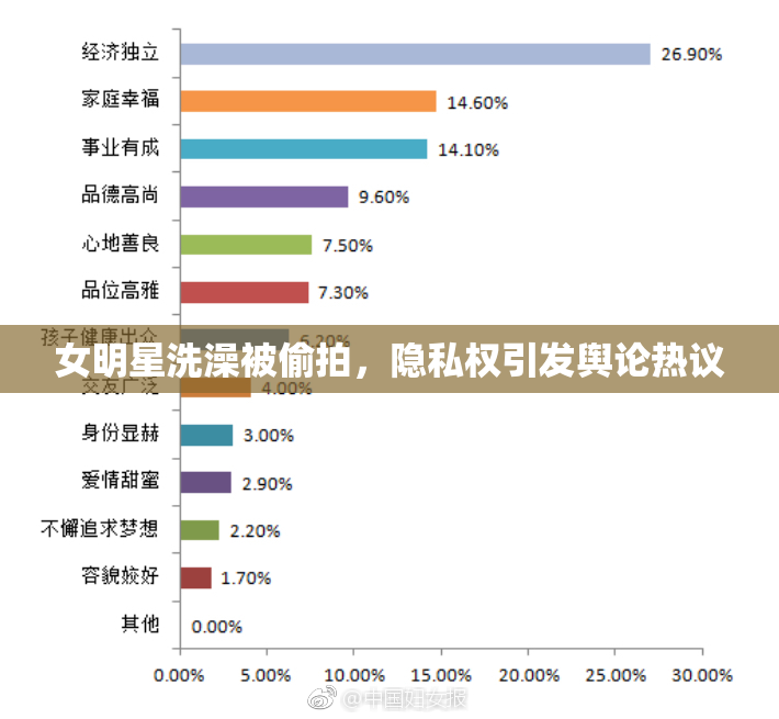女明星洗澡被偷拍，隐私权引发舆论热议