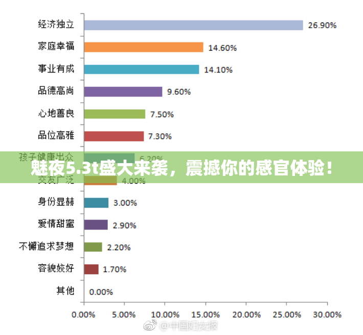 魅夜5.3t盛大来袭，震撼你的感官体验！