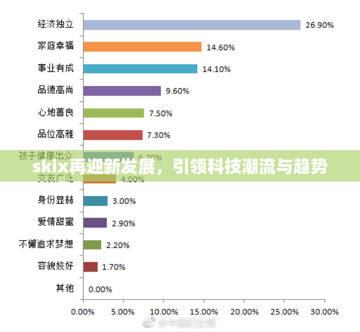 skix再迎新发展，引领科技潮流与趋势