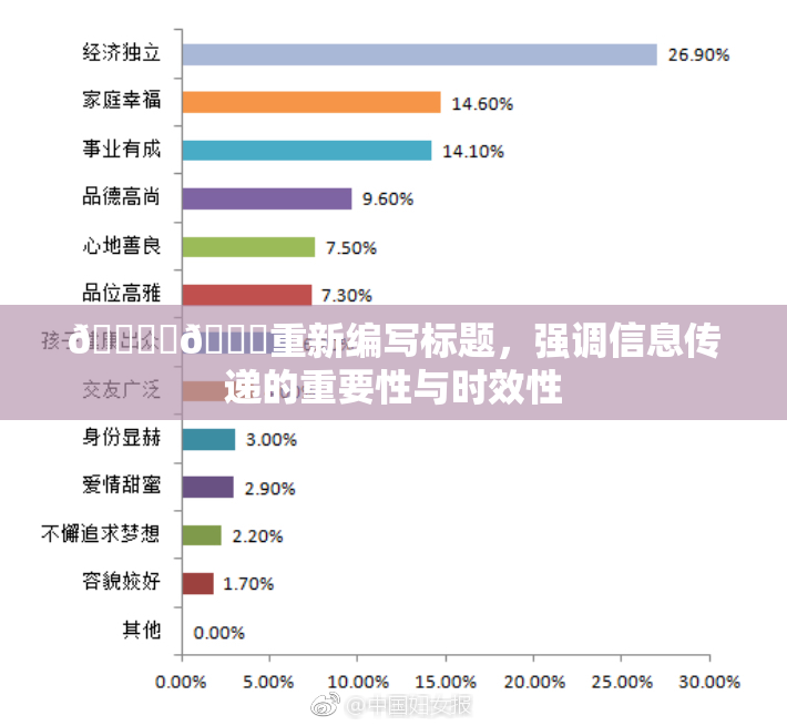 🔞‌🍌重新编写标题，强调信息传递的重要性与时效性