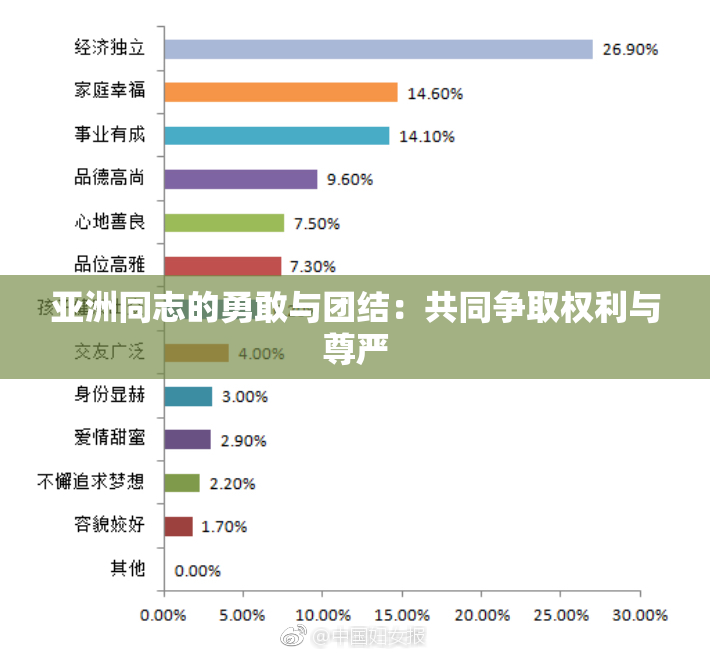 亚洲同志的勇敢与团结：共同争取权利与尊严