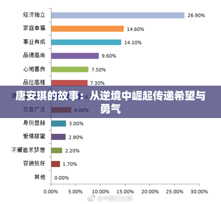唐安琪的故事：从逆境中崛起传递希望与勇气