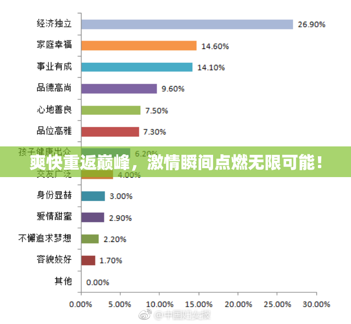 爽快重返巅峰，激情瞬间点燃无限可能！