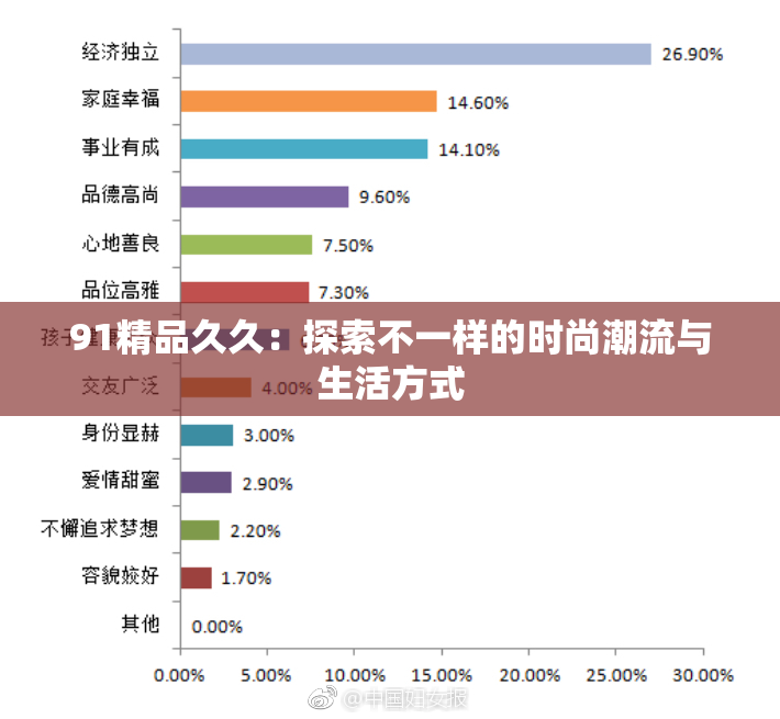 91精品久久：探索不一样的时尚潮流与生活方式