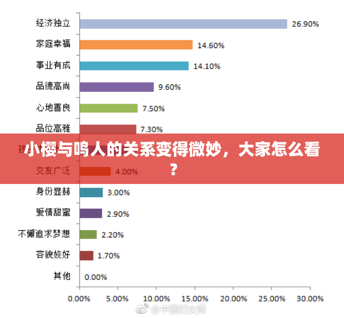 小樱与鸣人的关系变得微妙，大家怎么看？