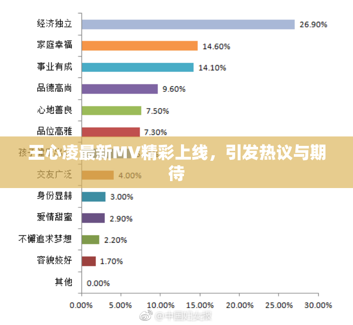王心凌最新MV精彩上线，引发热议与期待