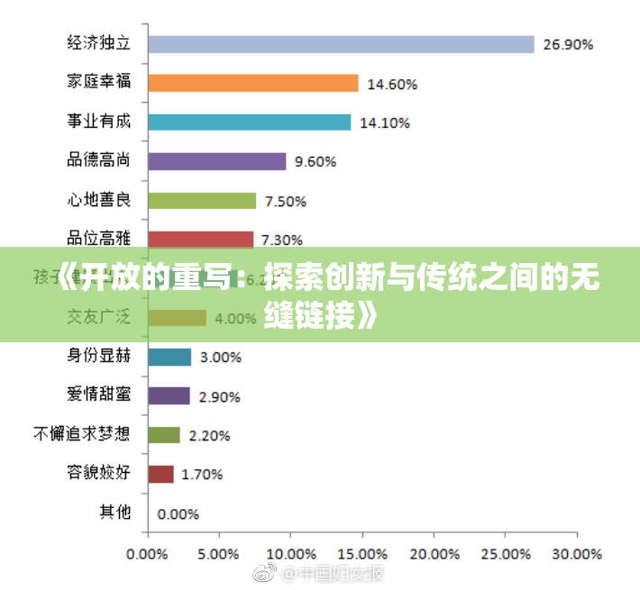 《开放的重写：探索创新与传统之间的无缝链接》