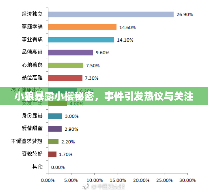 小狼暴露小樱秘密，事件引发热议与关注