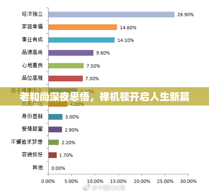 老和尚深夜思悟，禅机顿开启人生新篇