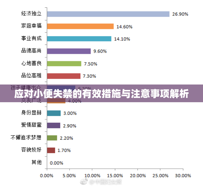 应对小便失禁的有效措施与注意事项解析