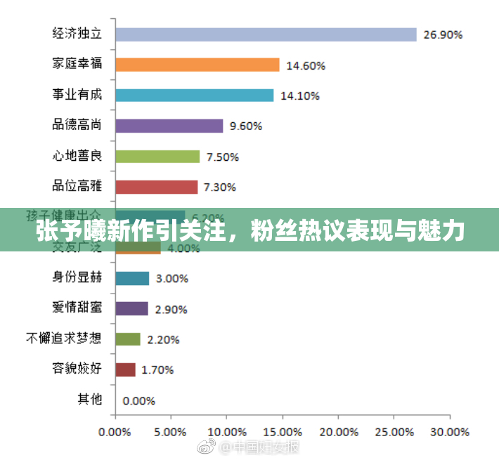张予曦新作引关注，粉丝热议表现与魅力