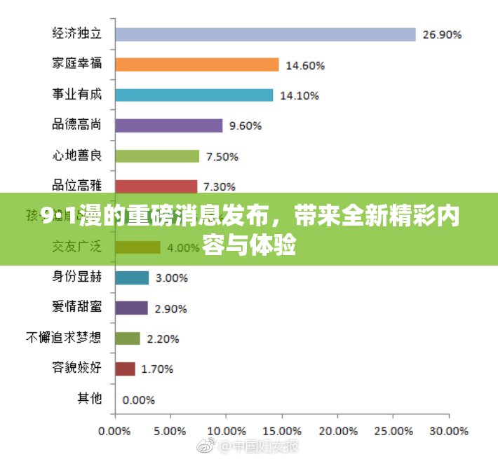 9·1漫的重磅消息发布，带来全新精彩内容与体验