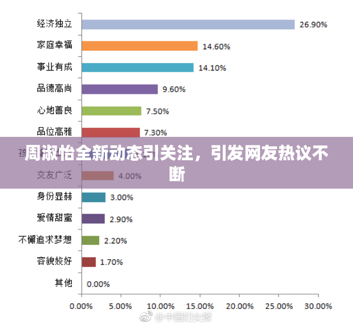周淑怡全新动态引关注，引发网友热议不断