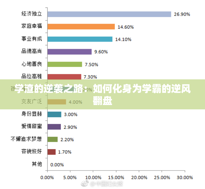 学渣的逆袭之路：如何化身为学霸的逆风翻盘