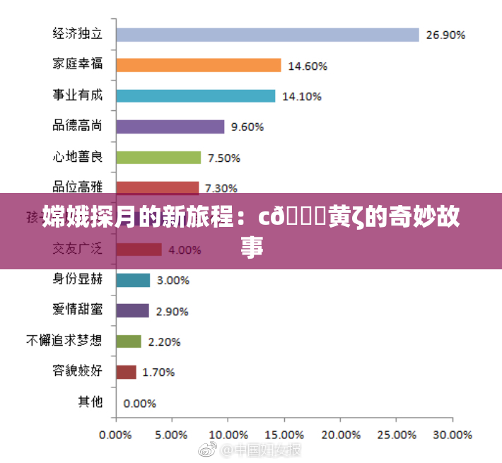 嫦娥探月的新旅程：c🔞黄ζ的奇妙故事