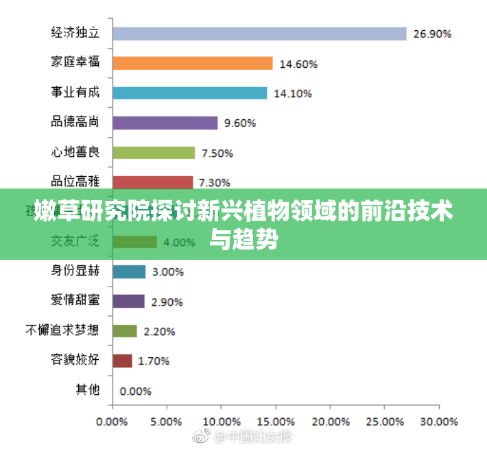 嫩草研究院探讨新兴植物领域的前沿技术与趋势