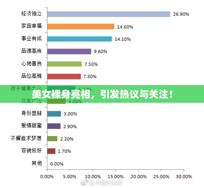 美女裸身亮相，引发热议与关注！