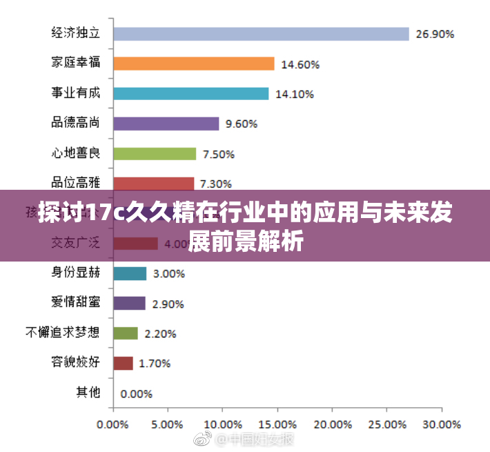 探讨17c久久精在行业中的应用与未来发展前景解析