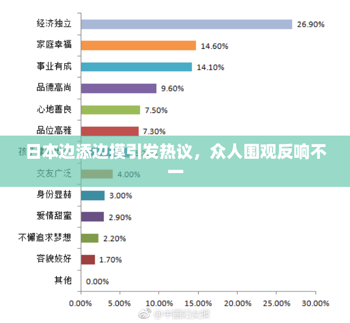 日本边添边摸引发热议，众人围观反响不一