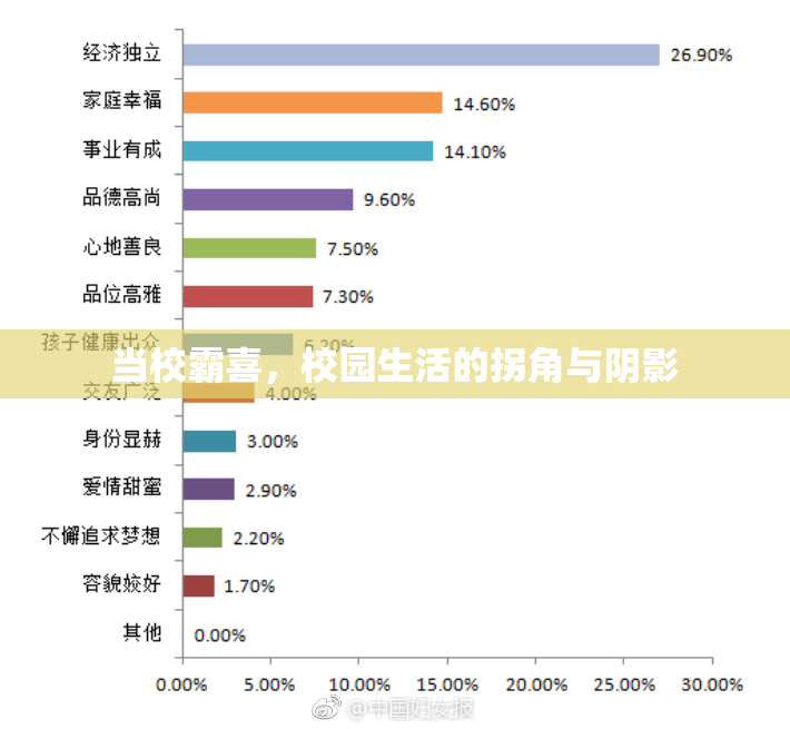 当校霸喜，校园生活的拐角与阴影