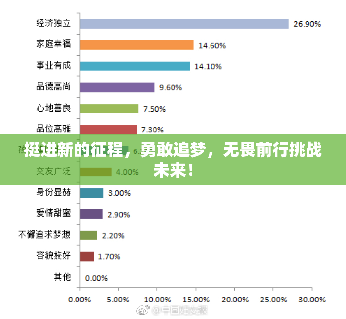 挺进新的征程，勇敢追梦，无畏前行挑战未来！