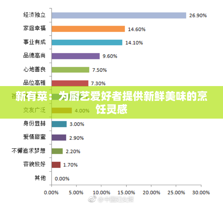 新有菜：为厨艺爱好者提供新鲜美味的烹饪灵感