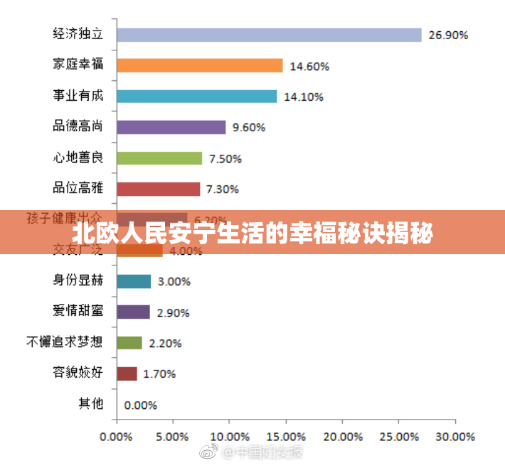 北欧人民安宁生活的幸福秘诀揭秘