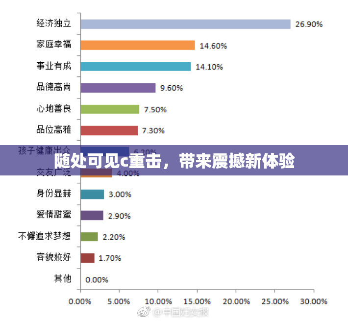 随处可见c重击，带来震撼新体验