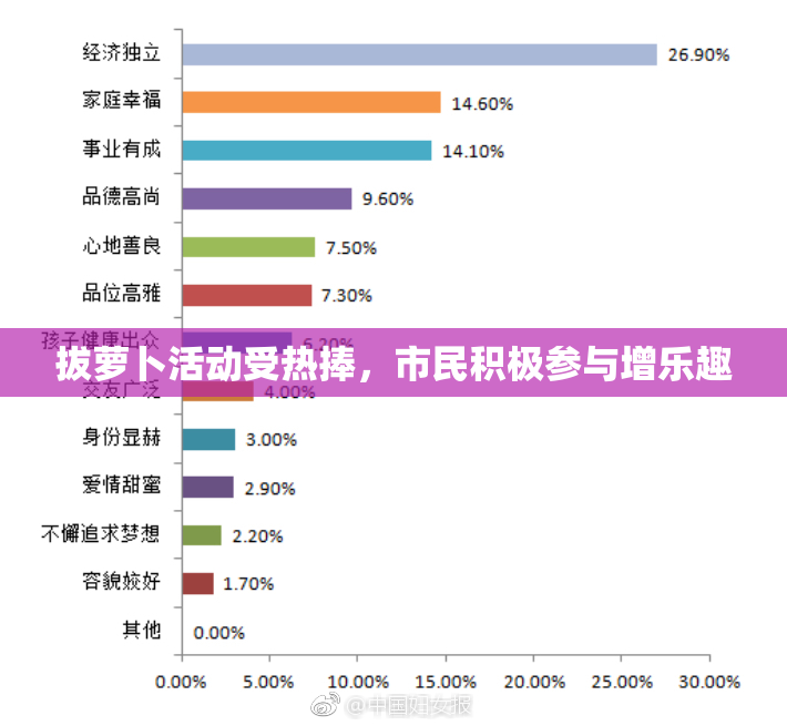 拔萝卜活动受热捧，市民积极参与增乐趣